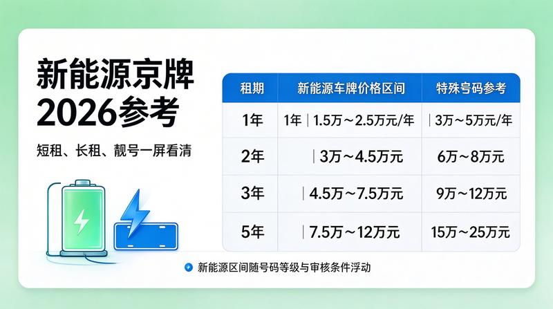 新能源京牌租赁签约现场